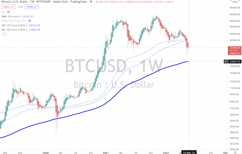 1 week bitcoin chart